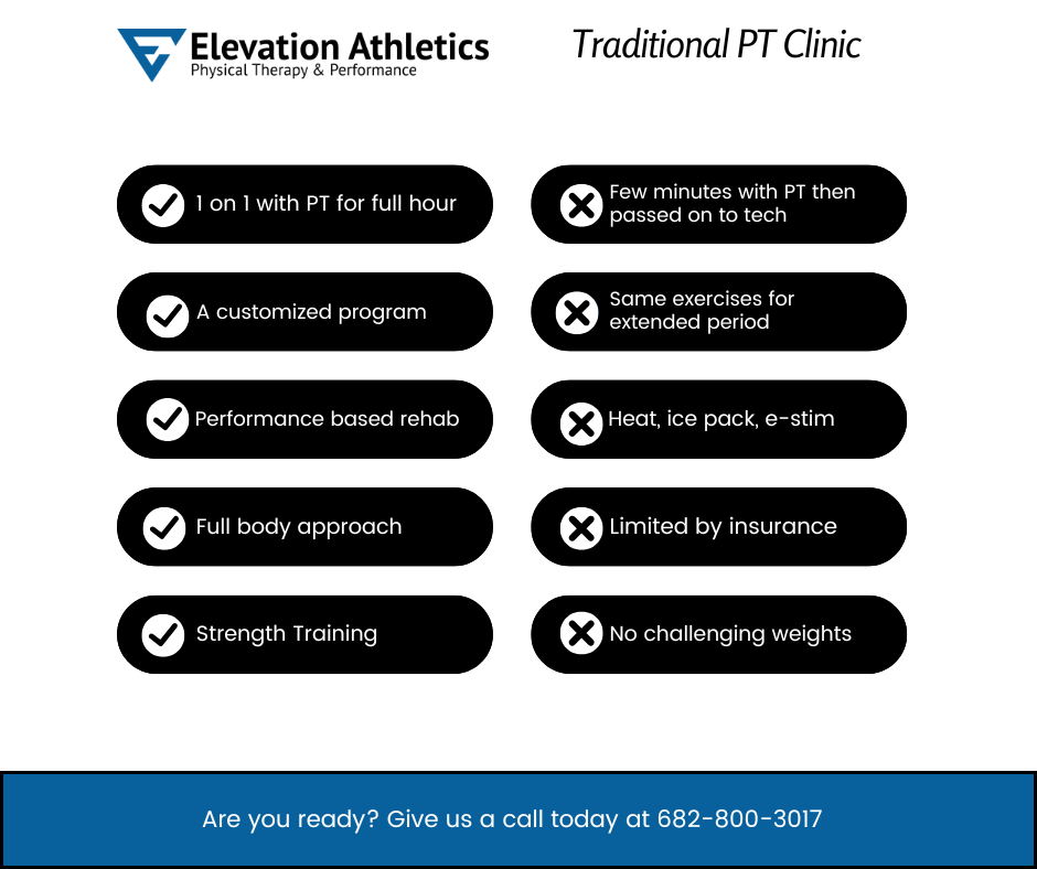 elevation athletics difference